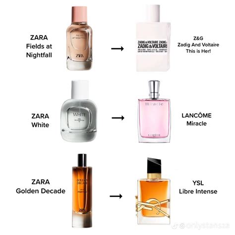 dupe of zara perfumes|zara perfume dupes for men.